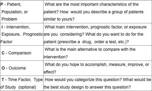 systematic literature review pico