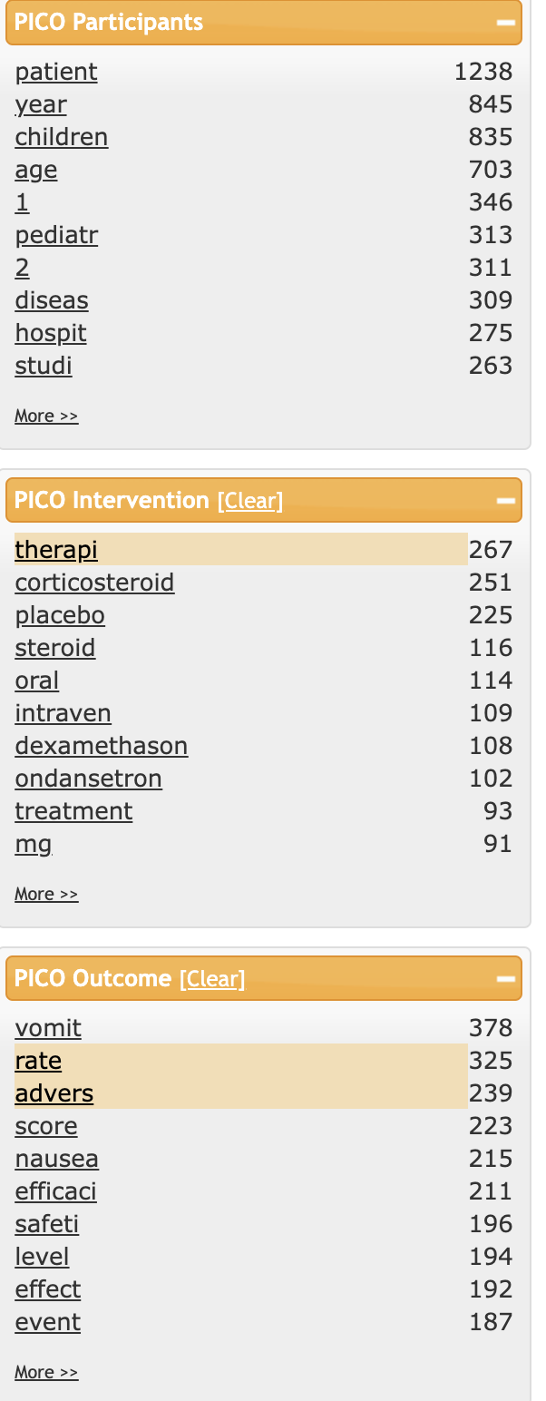 PICO systematic review